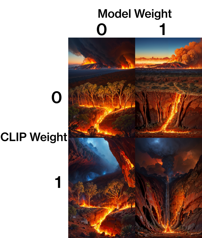 clip v model weight.png